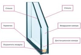 Производство стеклопакета, самовывоз в Новороссийске! Заказ: Н-26140